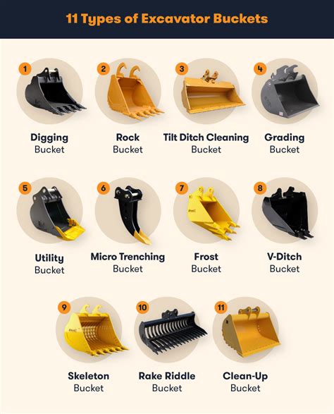 bucket dimensions excavator|excavator bucket size chart.